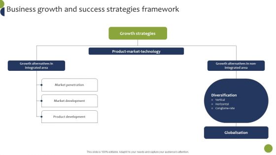 Business Growth And Success Strategies Framework Brochure PDF