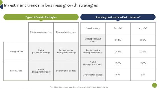 Investment Trends In Business Growth Strategies Infographics PDF Investment Trends In Business Growth Strategies Infographics PDF