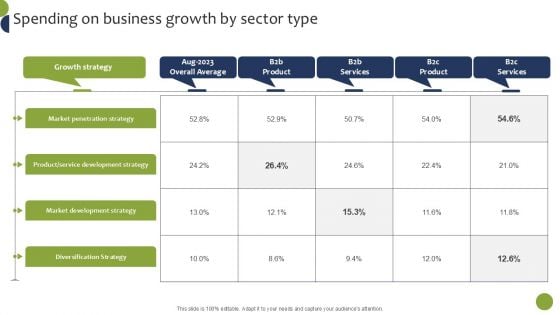 Spending On Business Growth By Sector Type Topics PDF Spending On Business Growth By Sector Type Topics PDF