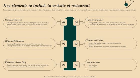 Coffeehouse Promotion Techniques To Boost Revenue Key Elements To Include In Website Of Restaurant Topics PDF