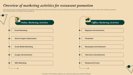 Coffeehouse Promotion Techniques To Boost Revenue Overview Of Marketing Activities Restaurant Topics PDF