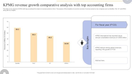 KPMG Revenue Growth Comparative Analysis With Top Accounting Firms Topics PDF