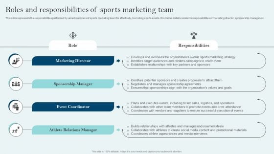 Comprehensive Sports Event Marketing Plan Roles And Responsibilities Of Sports Marketing Team Topics PDF