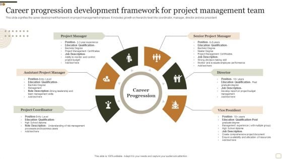 Career Progression Development Framework For Project Management Team Topics PDF
