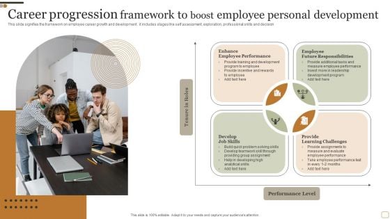Career Progression Framework To Boost Employee Personal Development Topics PDF