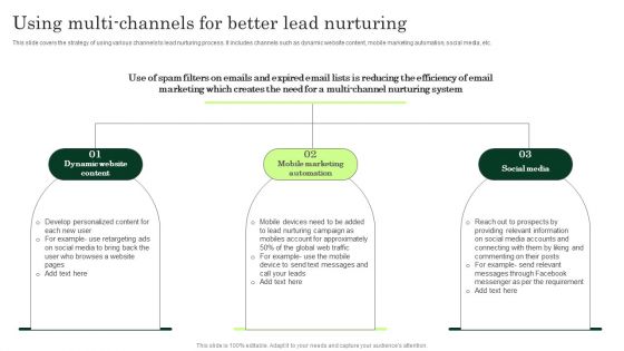 Using Multi Channels For Better Lead Nurturing Enhancing Client Lead Conversion Rates Topics PDF