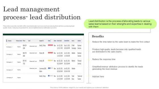 Lead Management Process Lead Distribution Enhancing Client Lead Conversion Rates Topics PDF