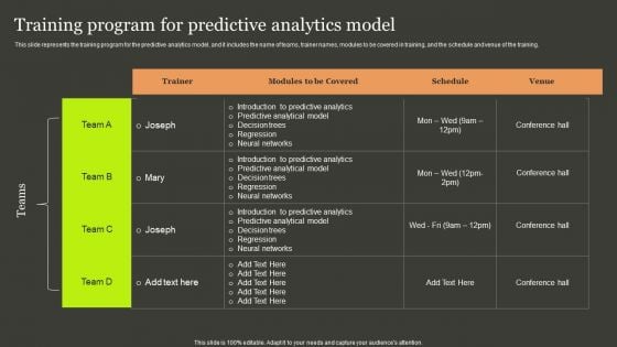 Predictive Analytics Methods Training Program For Predictive Analytics Model Topics PDF