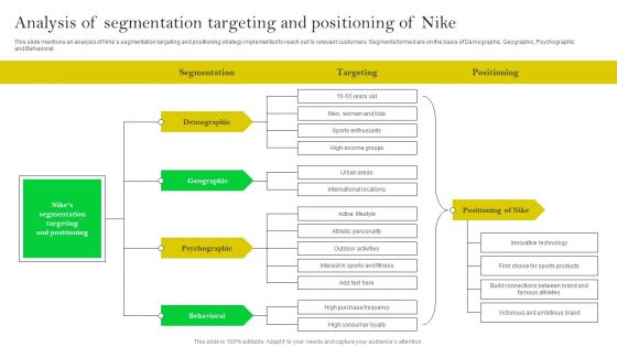 Analysis Of Segmentation Targeting And Positioning Of Nike Topics PDF
