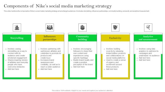 How Nike Developed And Executed Strategic Promotion Techniques Components Of Nikes Social Media Topics PDF