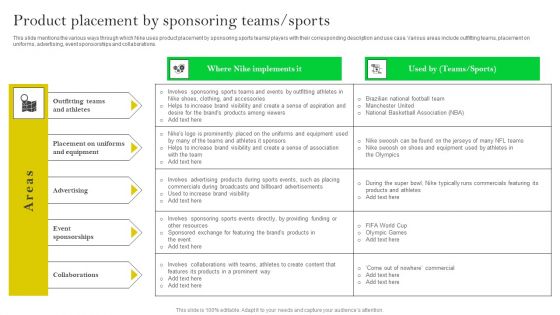 How Nike Developed And Executed Strategic Promotion Techniques Product Placement By Sponsoring Topics PDF