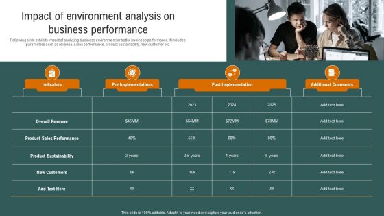 Impact Of Environment Analysis On Business Performance Topics PDF