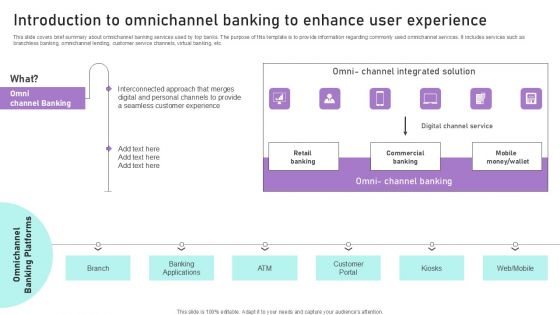 Introduction To Omnichannel Banking To Enhance User Experience Ppt Gallery Ideas PDF Introduction To Omnichannel Banking To Enhance User Experience Ppt Gallery Ideas PDF