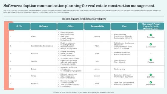 Software Adoption Communication Planning For Real Estate Construction Management Topics PDF