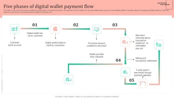 Omnichannel Strategy Implementation For Banking Solutions Five Phases Of Digital Wallet Payment Flow Topics PDF