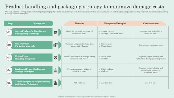 Product Handling And Packaging Strategy To Minimize Damage Costs Template PDF Product Handling And Packaging Strategy To Minimize Damage Costs Template PDF
