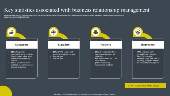 Key Statistics Associated With Business Relationship Management Topics PDF