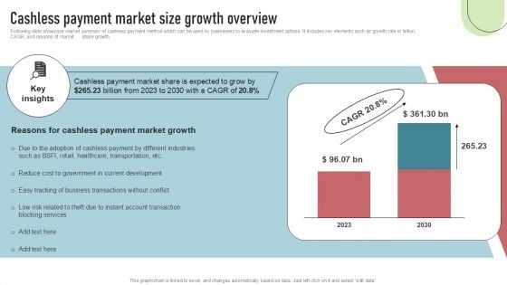 Cashless Payment Strategies To Enhance Business Performance Cashless Payment Market Size Growth Overview Topics PDF