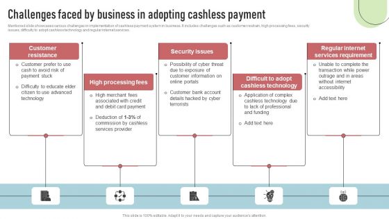 Cashless Payment Strategies To Enhance Business Performance Challenges Faced By Business In Adopting Microsoft PDF