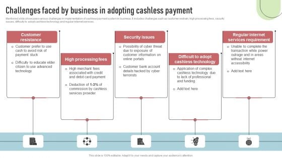 Cashless Payment Strategies To Enhance Business Performance Challenges Faced By Business In Adopting Microsoft PDF Cashless Payment Strategies To Enhance Business Performance Challenges Faced By Business In Adopting Microsoft PDF