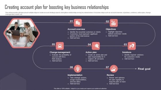 Key Business Account Management And Planning Techniques Creating Account Plan For Boosting Key Business Topics PDF