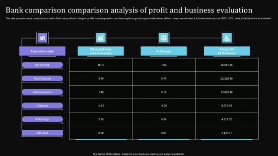 Bank Comparison Comparison Analysis Of Profit And Business Evaluation Designs PDF
