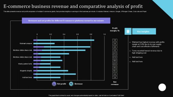 E Commerce Business Revenue And Comparative Analysis Of Profit Topics PDF