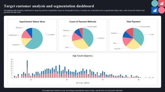Target Customer Analysis And Segmentation Dashboard Ppt Portfolio Example Topics PDF