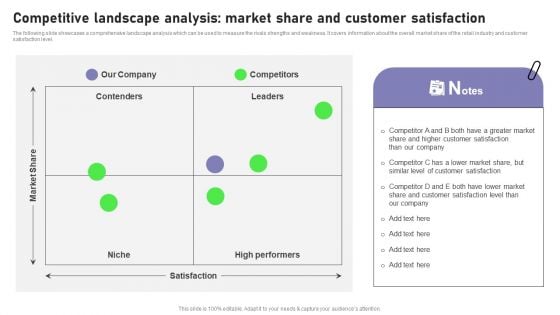Competitive Landscape Analysis Market Share And Customer Satisfaction Topics PDF Competitive Landscape Analysis Market Share And Customer Satisfaction Topics PDF