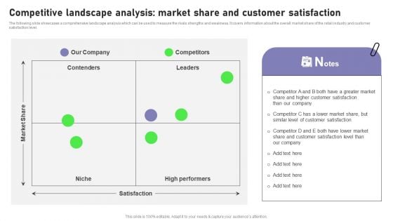 Competitive Landscape Analysis Market Share And Customer Satisfaction Topics PDF