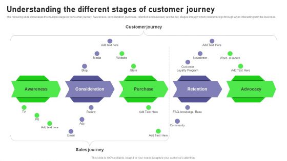 Retail Outlet Opening To Enhance Product Sale Understanding The Different Stages Topics PDF