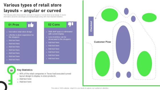 Retail Outlet Opening To Enhance Product Sale Various Types Of Retail Store Layouts Angular Or Curved Topics PDF