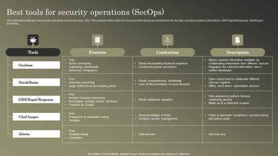 Cybersecurity Operations Cybersecops Best Tools For Security Operations Secops Graphics PDF