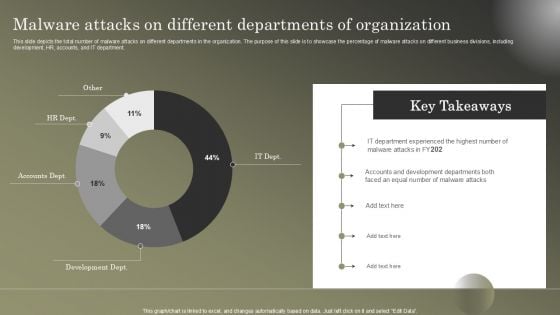 Cybersecurity Operations Cybersecops Malware Attacks On Different Departments Topics PDF