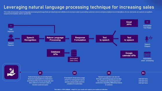 Ways Artificial Intelligence Is Transforming Finance Sector Leveraging Natural Language Processing Topics PDF