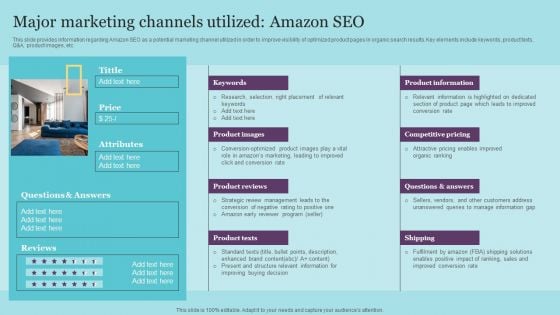 Major Marketing Channels Utilized Amazon SEO Topics PDF