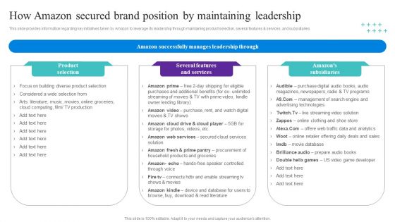 How Amazon Secured Brand Position By Maintaining Leadership Topics PDF