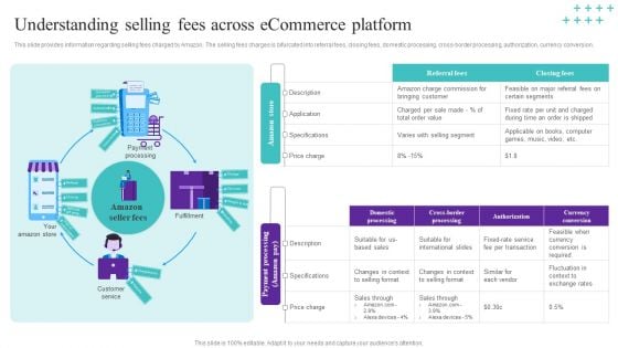 Understanding Selling Fees Across Ecommerce Platform Information PDF