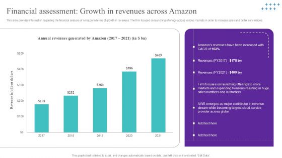 Financial Assessment Growth In Revenues Across Amazon Topics PDF
