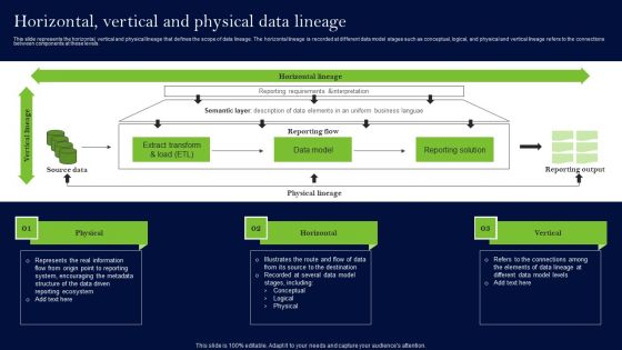 Data Lineage Methods Horizontal Vertical And Physical Data Lineage Topics PDF