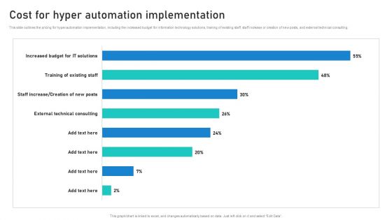 Intelligent Process Automation IPA Cost For Hyper Automation Implementation Topics PDF