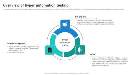 Intelligent Process Automation IPA Overview Of Hyper Automation Testing Topics PDF