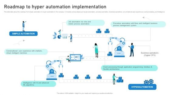 Intelligent Process Automation IPA Roadmap To Hyper Automation Implementation Topics PDF