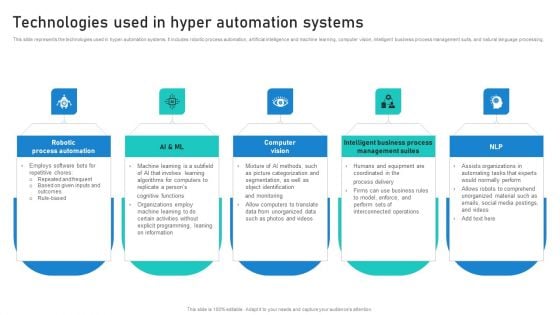 Intelligent Process Automation IPA Technologies Used In Hyper Automation Systems Topics PDF Intelligent Process Automation IPA Technologies Used In Hyper Automation Systems Topics PDF