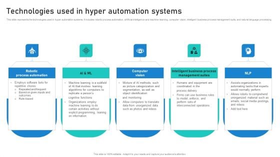 Intelligent Process Automation IPA Technologies Used In Hyper Automation Systems Topics PDF