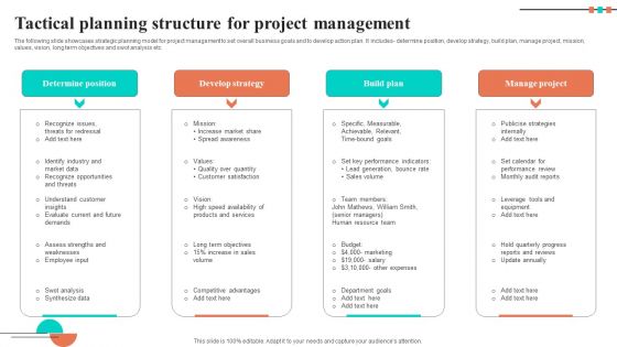 Tactical Planning Structure For Project Management Topics PDF