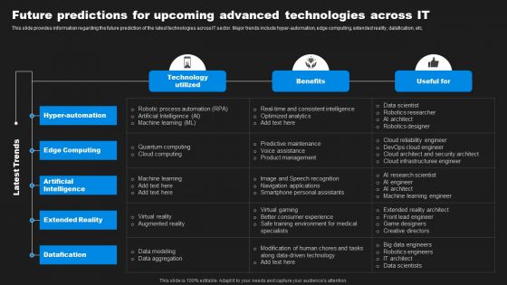 Enhancing Information Technology With Strategic Future Predictions For Upcoming Topics PDF