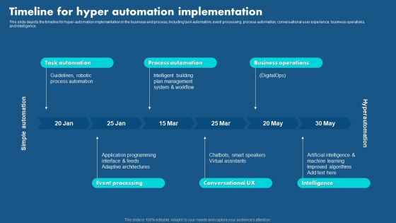 Role Of Hyperautomation In Redefining Business Timeline For Hyper Automation Implementation Topics PDF