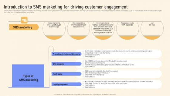 Introduction To SMS Marketing For Driving Customer Engagement Topics PDF