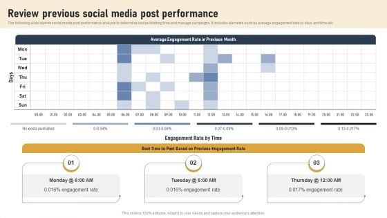 Incorporating Real Time Marketing For Improved Consumer Review Previous Social Media Post Performance Topics PDF